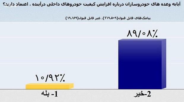 اختلاف نظر نمایندگان مجلس و اقتصاددانان درباره صنعت خودرو